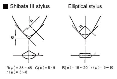 Dynavector - DV - 10X5 MKII - cartridge